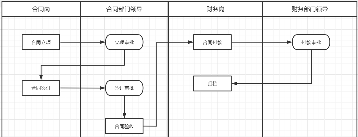 产品经理，产品经理网站